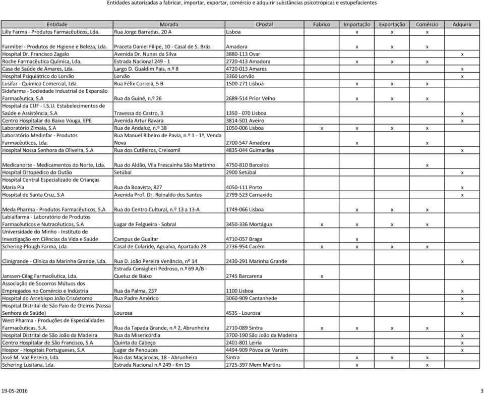 º 8 4720-013 Amares x Hospital Psiquiátrico do Lorvão Lorvão 3360 Lorvão x Lusifar - Quimico Comercial, Lda.