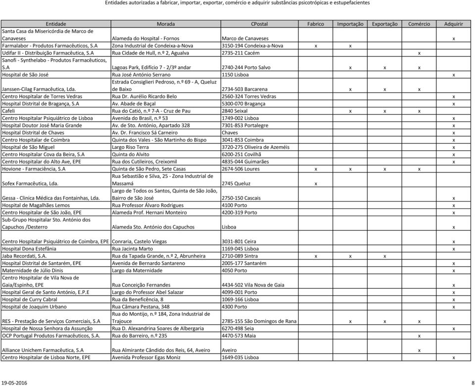 º 2, Agualva 2735-211 Cacém x Sanofi - Synthelabo - Produtos Farmacêuticos, S.