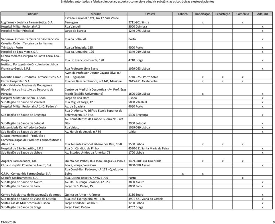 Trindade - Porto Rua da Trindade, 115 4000 Porto x Hospital de Egas Moniz, S.A Rua da Junqueira, 126 1349-019 Lisboa x Clínica Médico Cirúrgica de Santa Tecla, Lda. - Braga Rua Dr.
