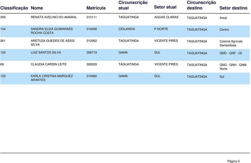 Colonia Agrícola Samambaia 120 LUIZ SANTOS 308719 GAMA SUL TAGUATINGA QND - QNF - QI 69 CLAUDIA CARDIN LEITE 309329