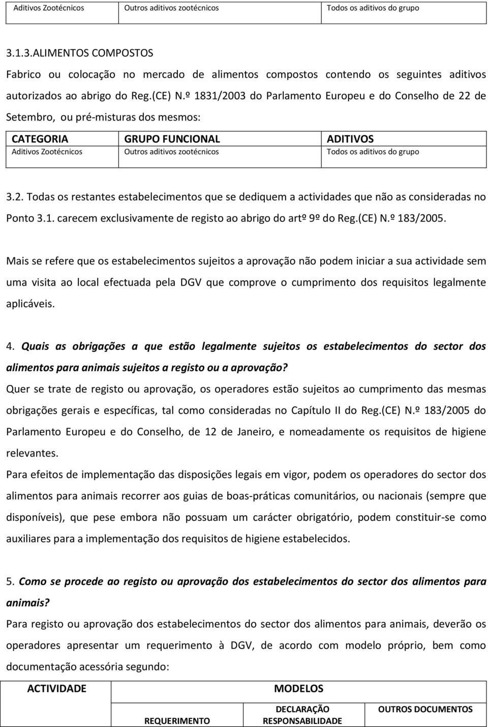 1. carecem exclusivamente de registo ao abrigo do artº 9º do Reg.(CE) N.º 183/2005.