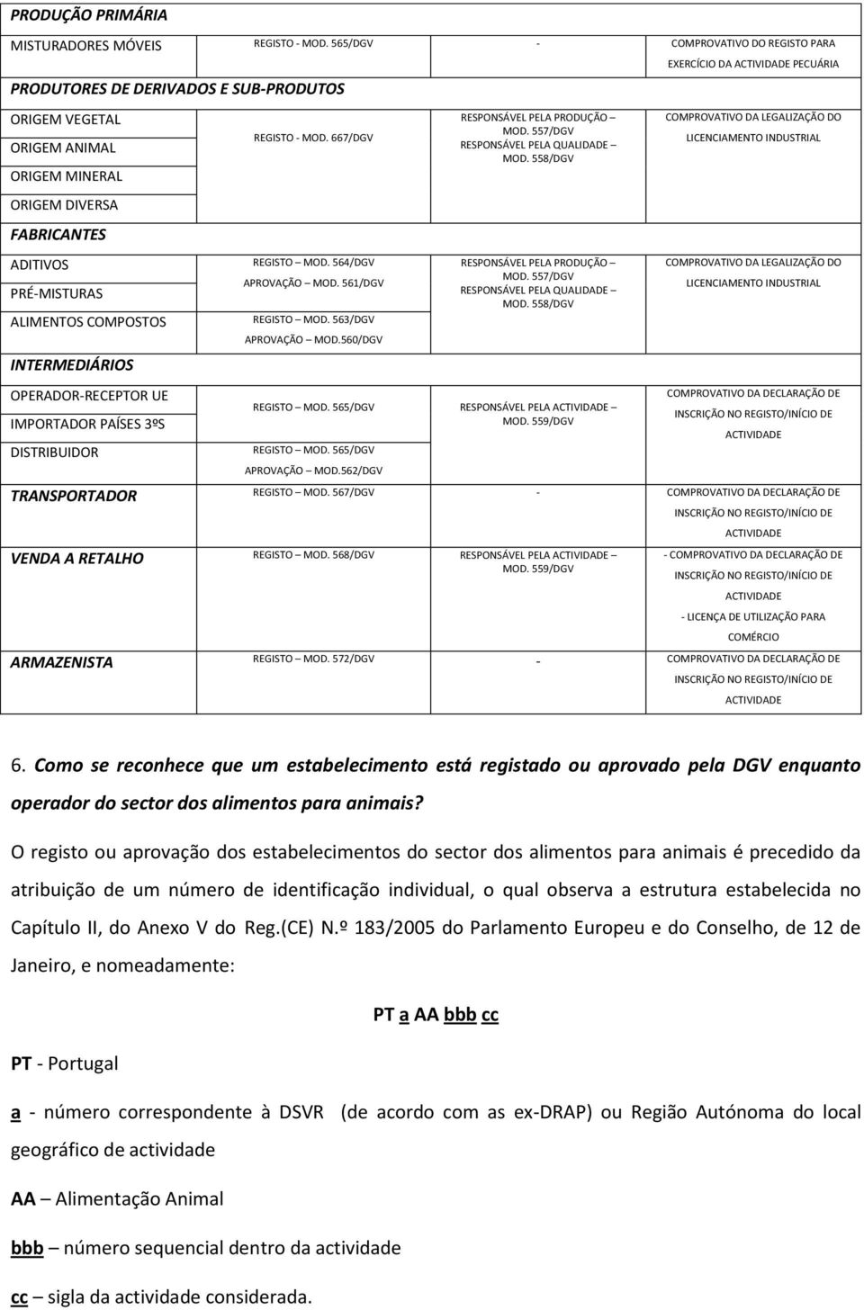 INTERMEDIÁRIOS OPERADOR-RECEPTOR UE IMPORTADOR PAÍSES 3ºS DISTRIBUIDOR REGISTO - MOD. 667/DGV REGISTO MOD. 564/DGV APROVAÇÃO MOD. 561/DGV REGISTO MOD. 563/DGV APROVAÇÃO MOD.