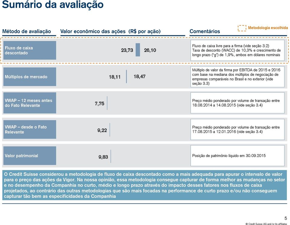 base na mediana dos múltiplos de negociação de empresas comparáveis no Brasil e no exterior (vide seção 3.