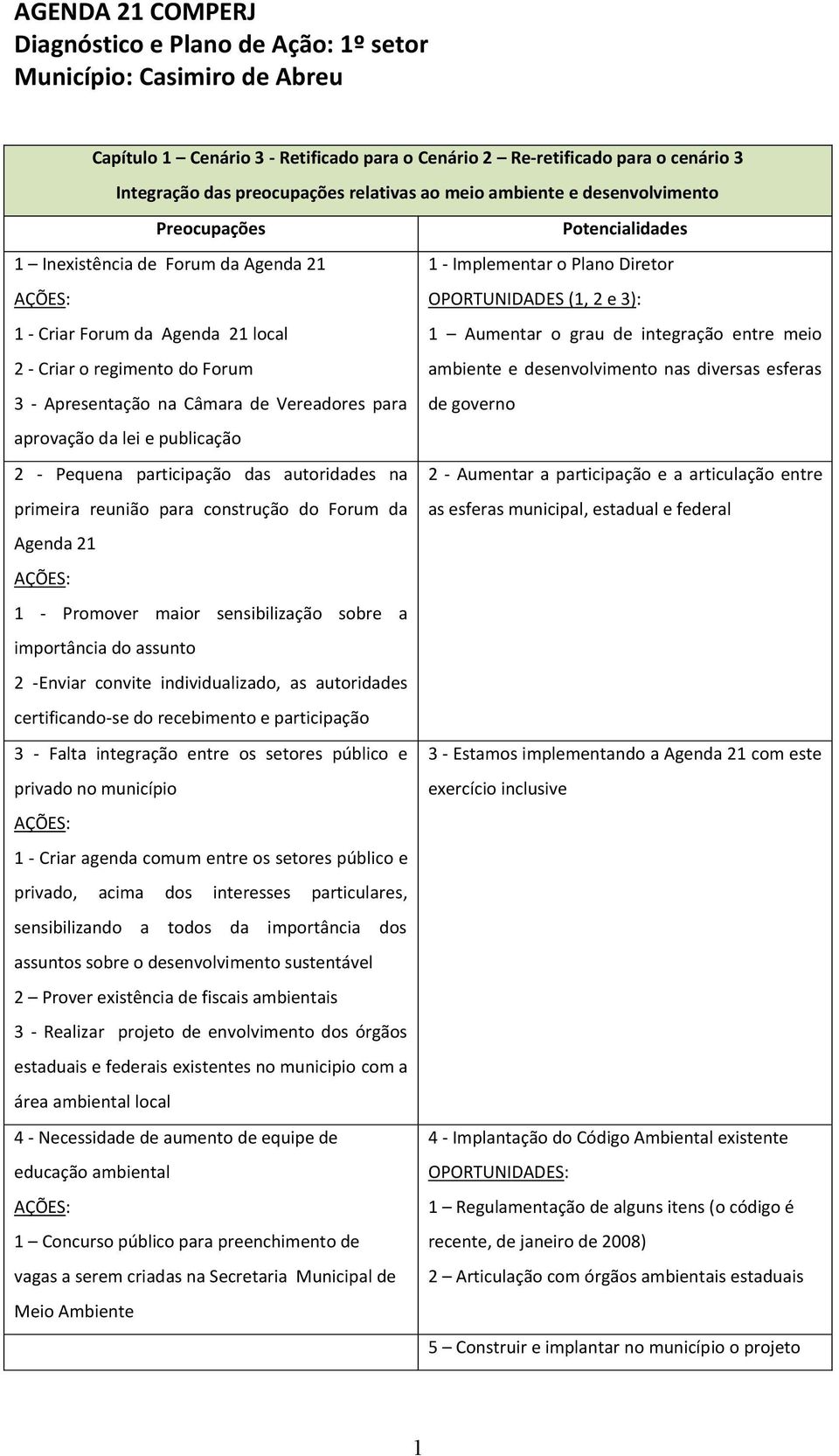 para construção do Forum da Agenda 21 1 - Promover maior sensibilização sobre a importância do assunto 2 -Enviar convite individualizado, as autoridades certificando-se do recebimento e participação