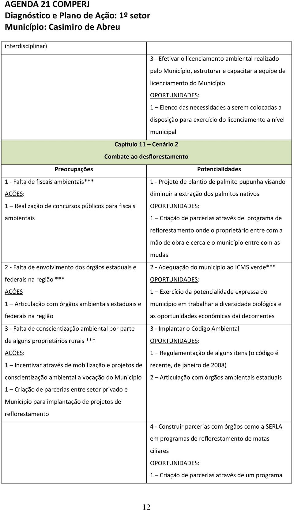 conscientização ambiental a vocação do Município 1 Criação de parcerias entre setor privado e Município para implantação de projetos de reflorestamento 3 - Efetivar o licenciamento ambiental