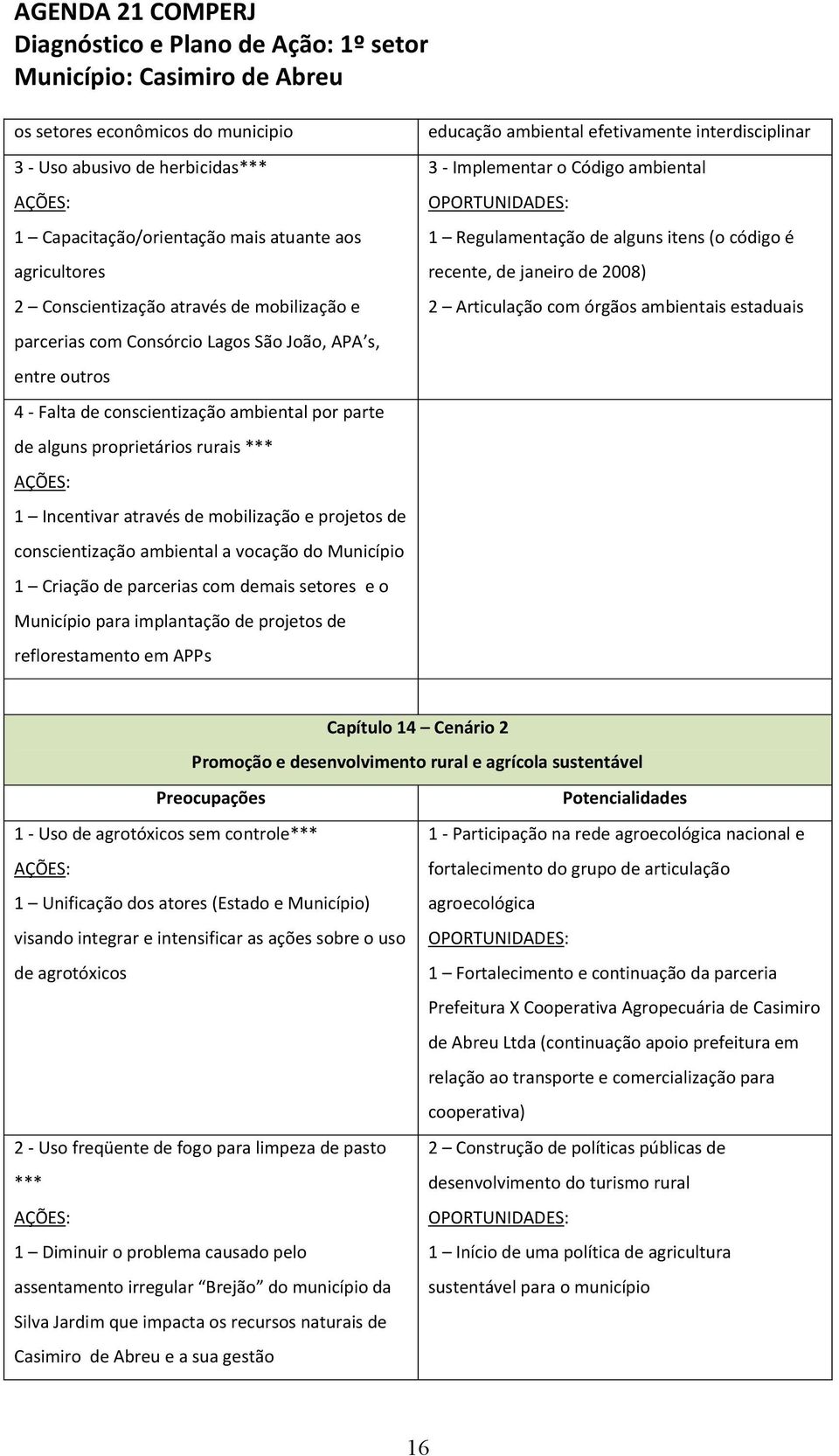 Município 1 Criação de parcerias com demais setores e o Município para implantação de projetos de reflorestamento em APPs educação ambiental efetivamente interdisciplinar 3 - Implementar o Código