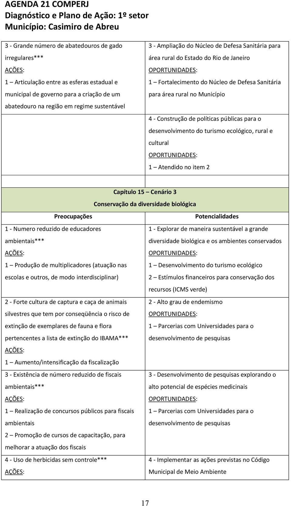 desenvolvimento do turismo ecológico, rural e cultural 1 Atendido no item 2 Capítulo 15 Cenário 3 Conservação da diversidade biológica 1 - Numero reduzido de educadores ambientais*** 1 Produção de