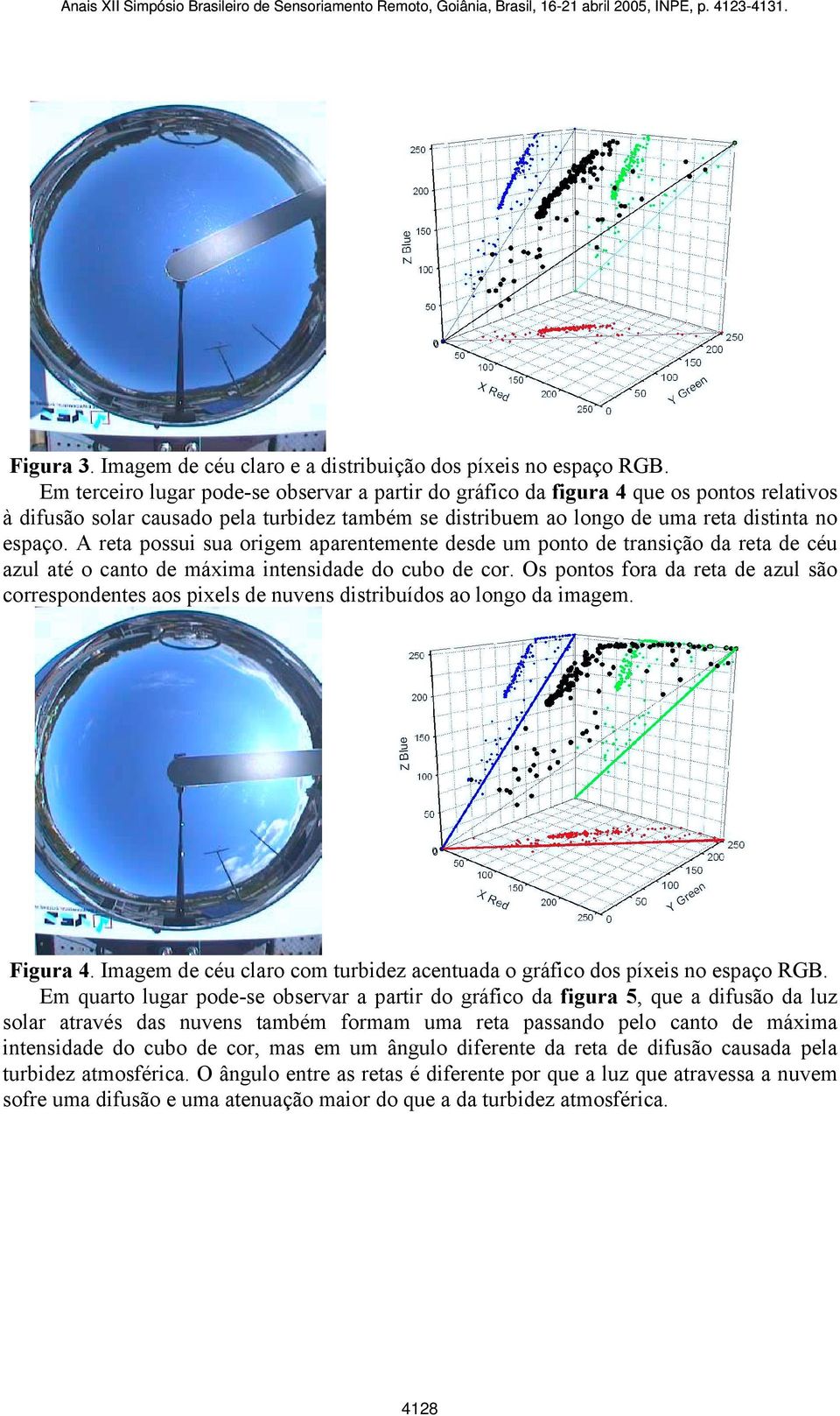 A reta possui sua origem aparentemente desde um ponto de transição da reta de céu azul até o canto de máxima intensidade do cubo de cor.