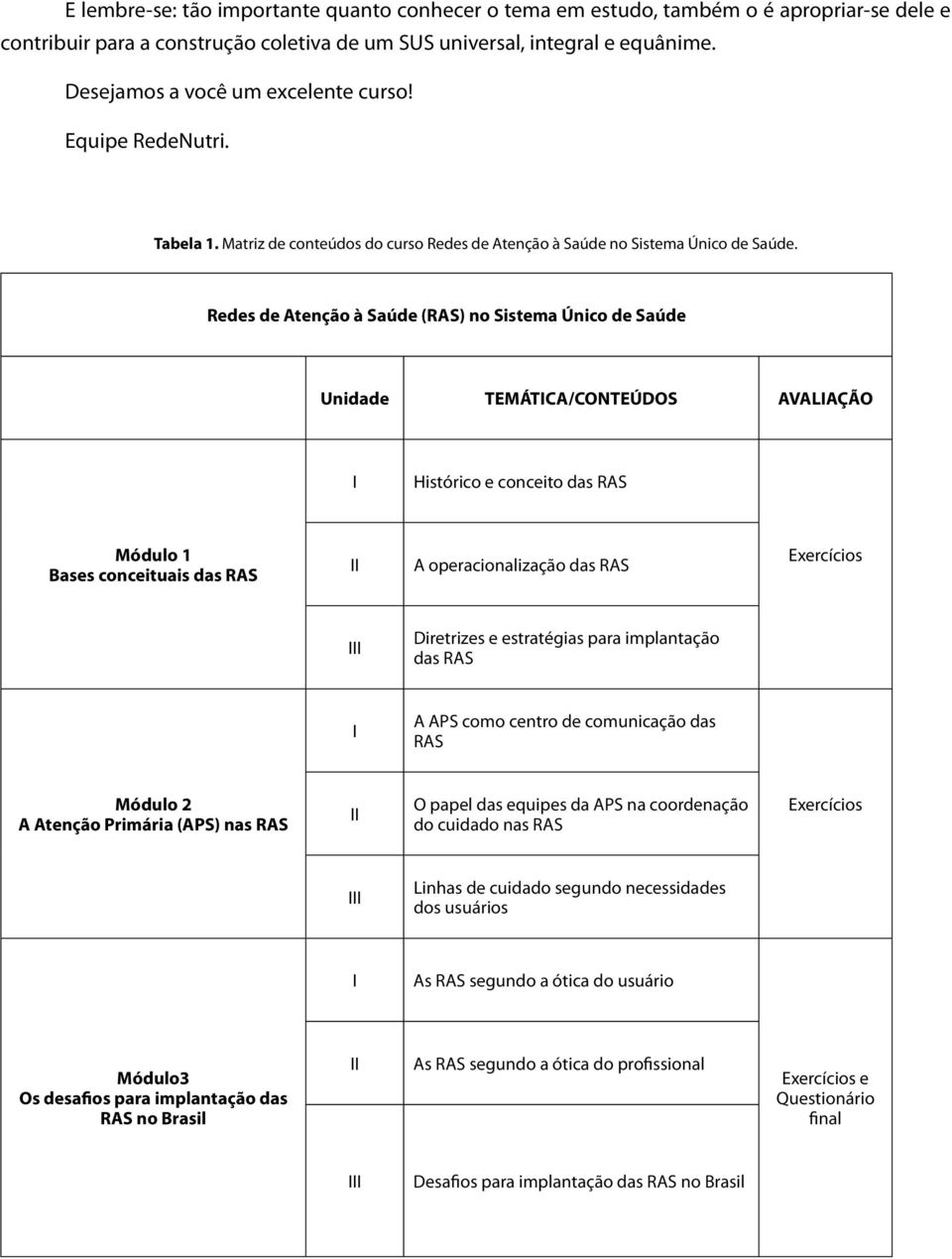 Redes de Atenção à Saúde () no Sistema Único de Saúde Unidade TEMÁTICA/CONTEÚDOS AVALIAÇÃO I Histórico e conceito das Módulo 1 Bases conceituais das II A operacionalização das Exercícios III