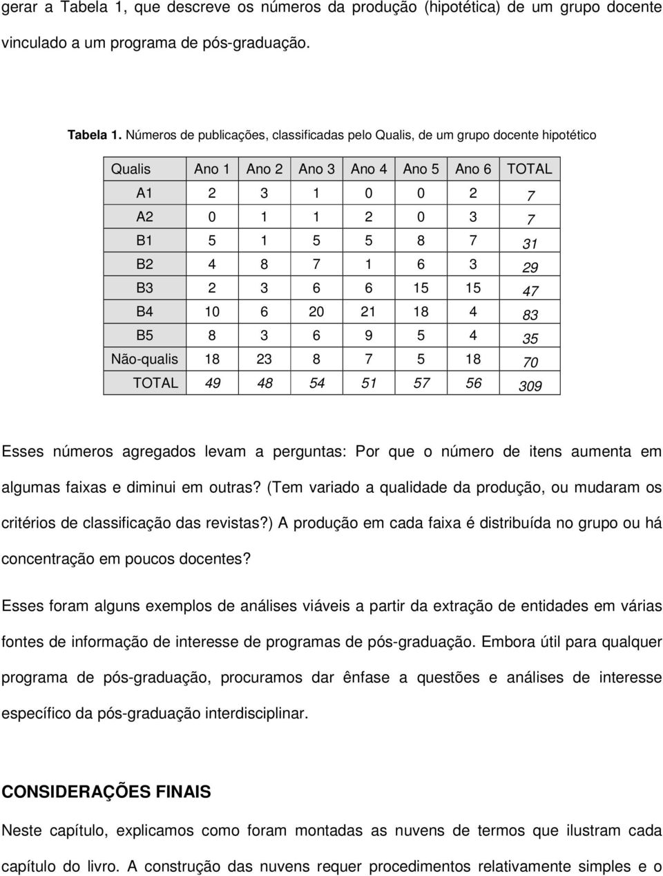 Números de publicações, classificadas pelo Qualis, de um grupo docente hipotético Qualis Ano 1 Ano 2 Ano 3 Ano 4 Ano 5 Ano 6 TOTAL A1 2 3 1 0 0 2 7 A2 0 1 1 2 0 3 7 B1 5 1 5 5 8 7 31 B2 4 8 7 1 6 3