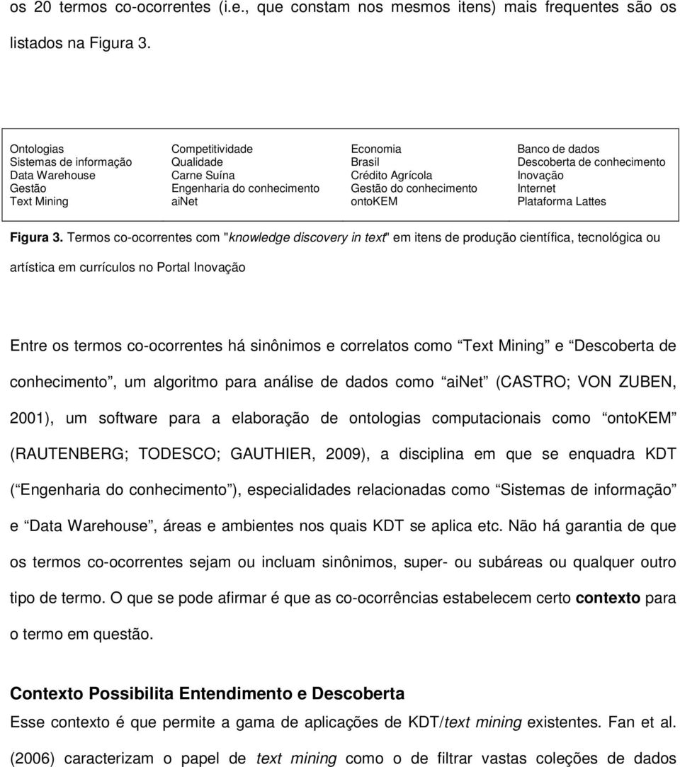 ontokem Banco de dados Descoberta de conhecimento Inovação Internet Plataforma Lattes Figura 3.