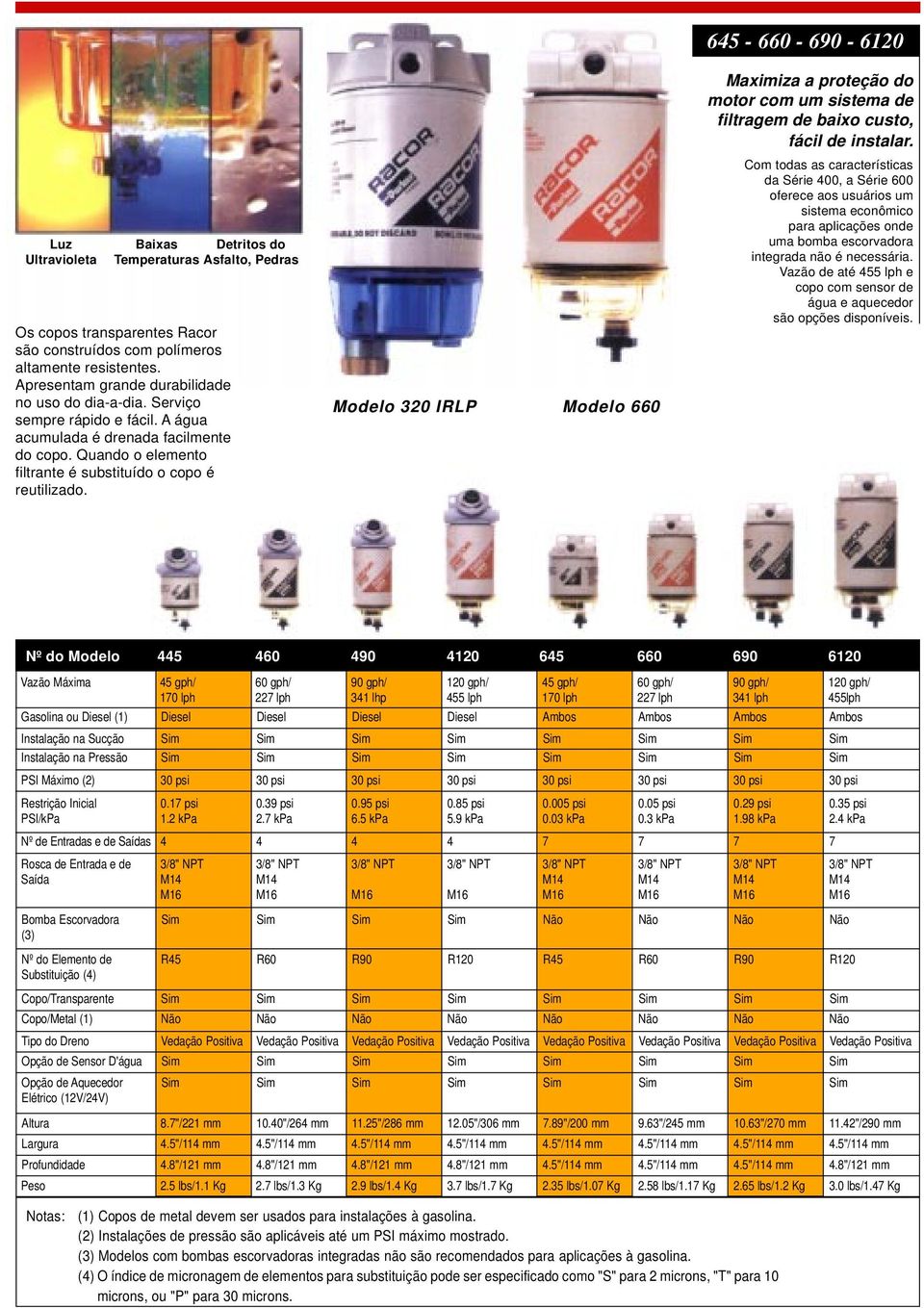 Modelo 320 IRLP Modelo 660 645-660 - 690-6120 Maximiza a proteção do motor com um sistema de filtragem de baixo custo, fácil de instalar.