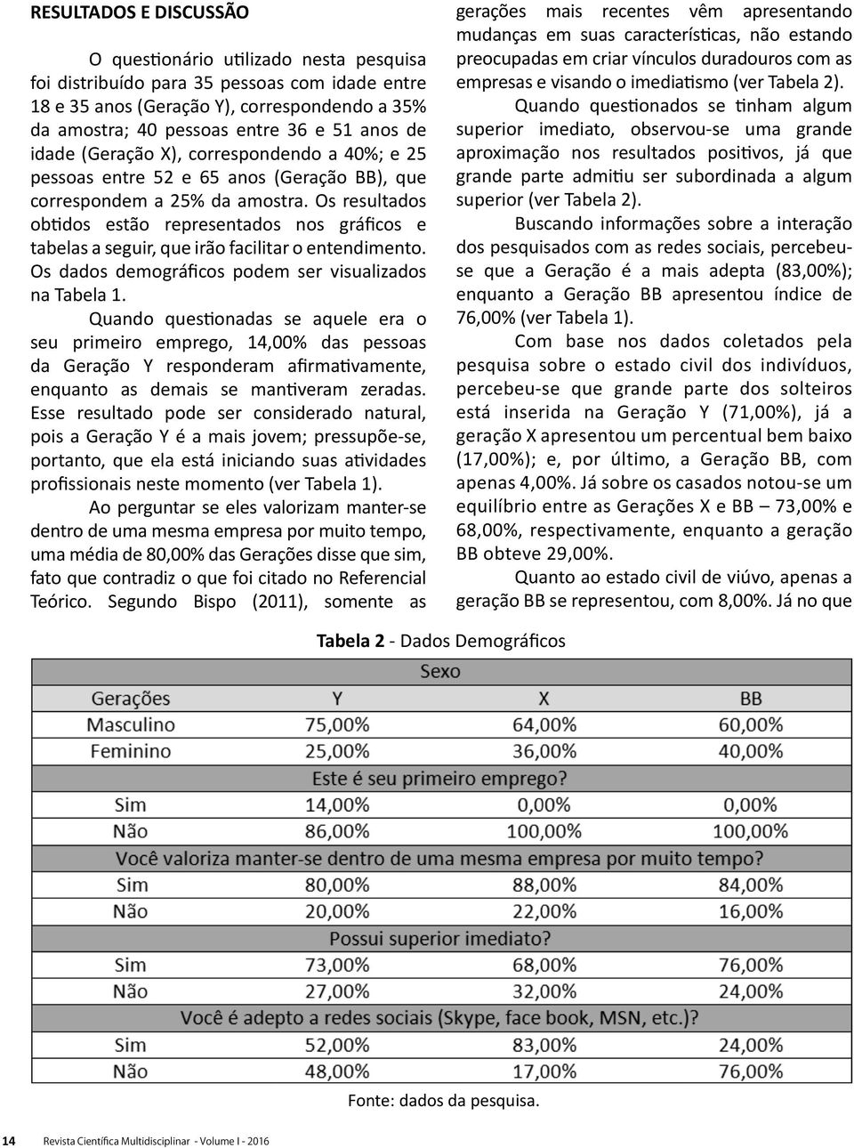 Os resultados obtidos estão representados nos gráficos e tabelas a seguir, que irão facilitar o entendimento. Os dados demográficos podem ser visualizados na Tabela 1.