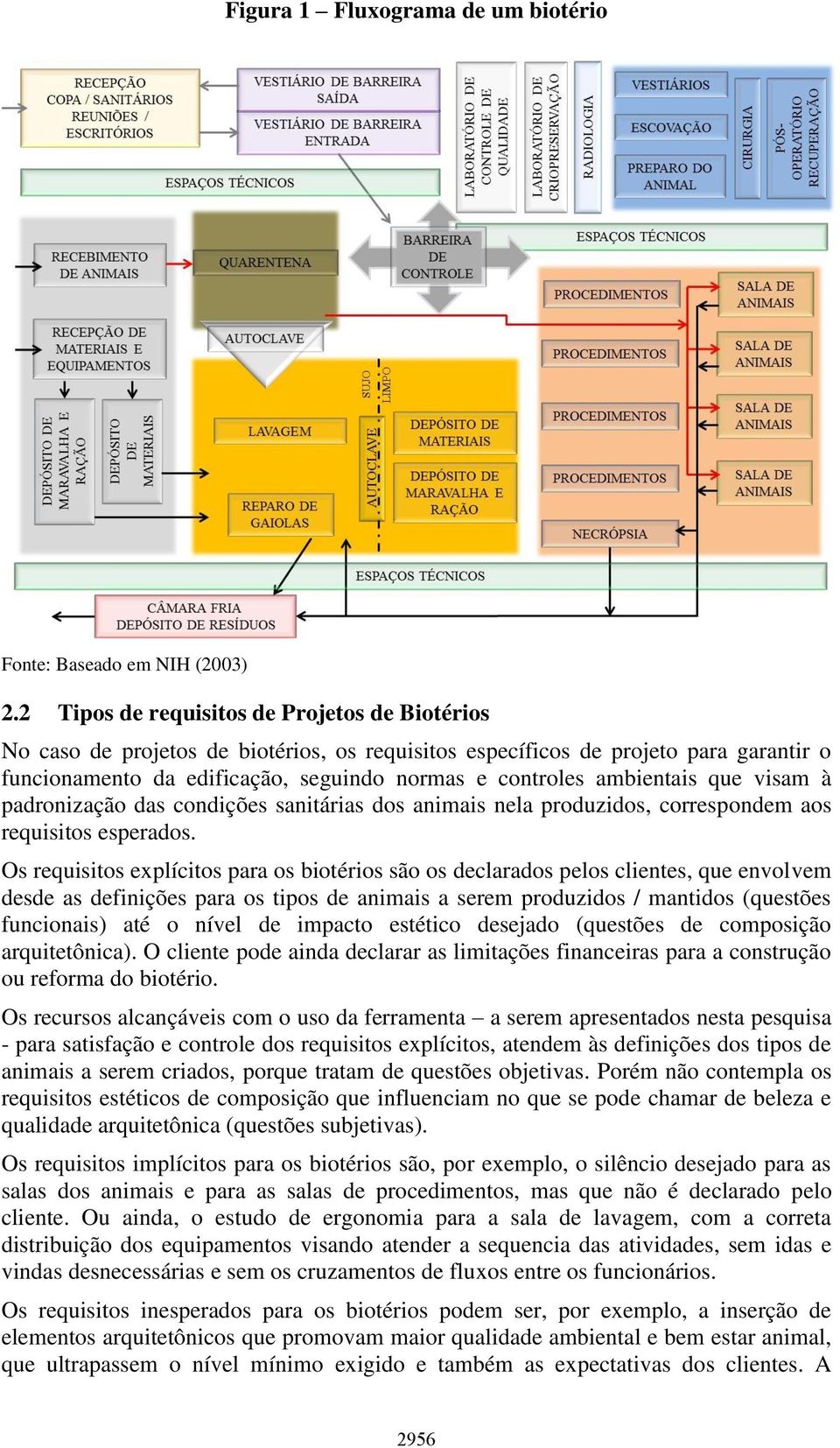 ambientais que visam à padronização das condições sanitárias dos animais nela produzidos, correspondem aos requisitos esperados.