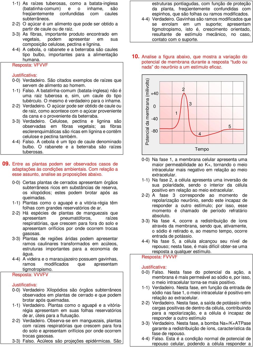 4-4) A cebola, o rabanete e a beterraba são caules tipo bulbo, importantes para a alimentação humana. Resposta: VFVVF 0-0) Verdadeiro. São citados exemplos de raízes que servem de alimento ao homem.