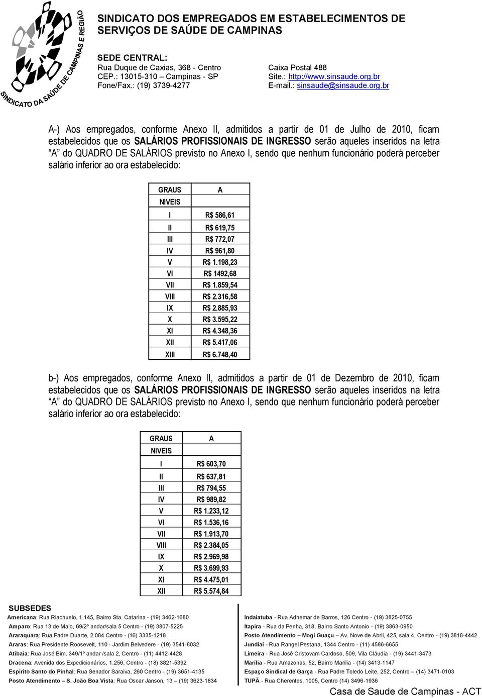 198,23 VI R$ 1492,68 VII R$ 1.859,54 VIII R$ 2.316,58 IX R$ 2.885,93 X R$ 3.595,22 XI R$ 4.348,36 XII R$ 5.417,06 XIII R$ 6.