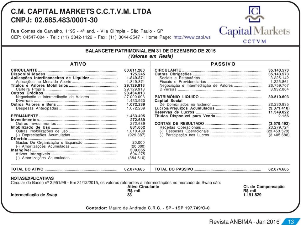 871 Aplicações no Mercado Aberto... 1.849.871 Títulos e Valores Mobiliários... 29.129.913 Carteira Própria... 29.129.913 Outros Créditos... 28.434.013 Negociação e Intermediação de Valores... 27.000.