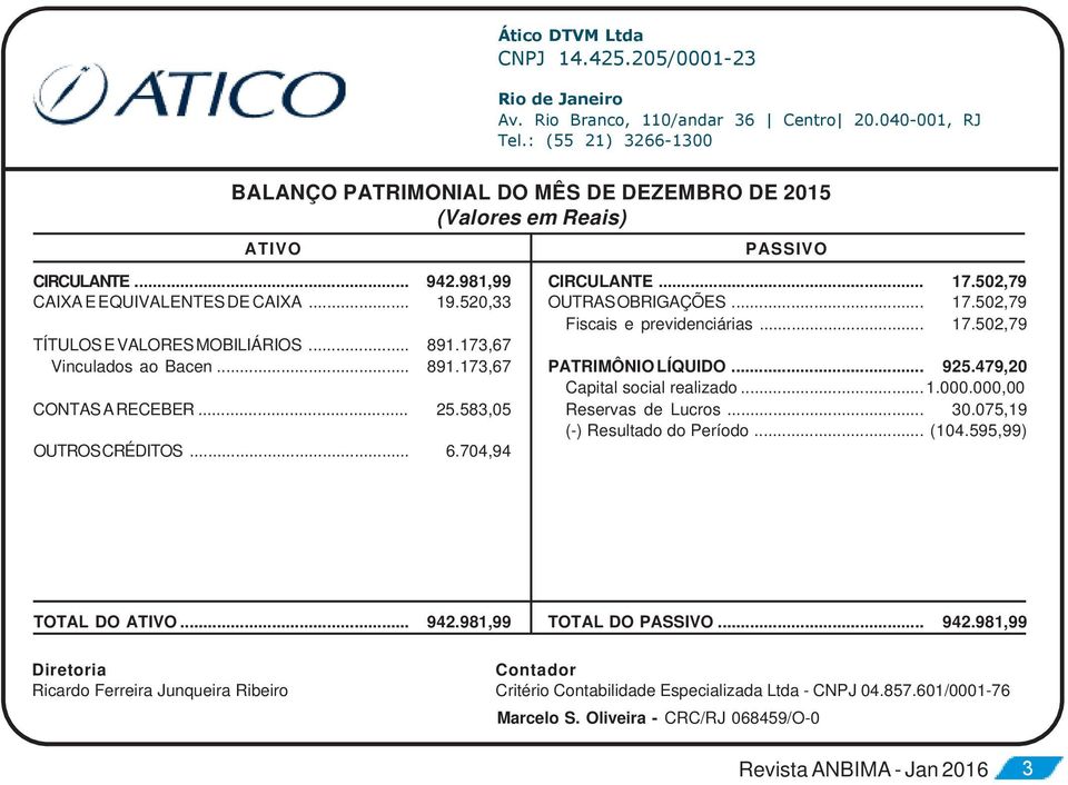 173,67 Vinculados ao Bacen... 891.173,67 CONTAS A RECEBER... 25.583,05 OUTROS CRÉDITOS... 6.704,94 CIRCULANTE... 17.502,79 OUTRAS OBRIGAÇÕES... 17.502,79 Fiscais e previdenciárias... 17.502,79 PATRIMÔNIO LÍQUIDO.