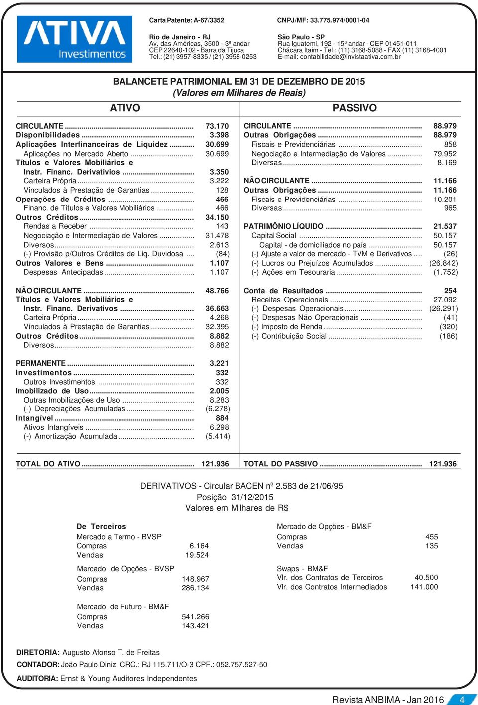 br (Valores em Milhares de Reais) CIRCULANTE... 73.170 Disponibilidades... 3.398 Aplicações Interfinanceiras de Liquidez... 30.699 Aplicações no Mercado Aberto... 30.699 Títulos e Valores Mobiliários e Instr.