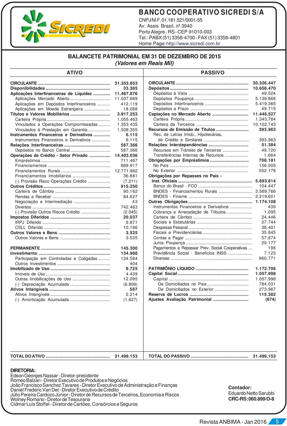 876 Aplicações Mercado Aberto... 11.037.669 Aplicações em Depósitos Interfinanceiros... 412.119 Aplicações em Moeda Estrangeira... 18.088 Títulos e Valores Mobiliários... 3.917.253 Carteira Própria.