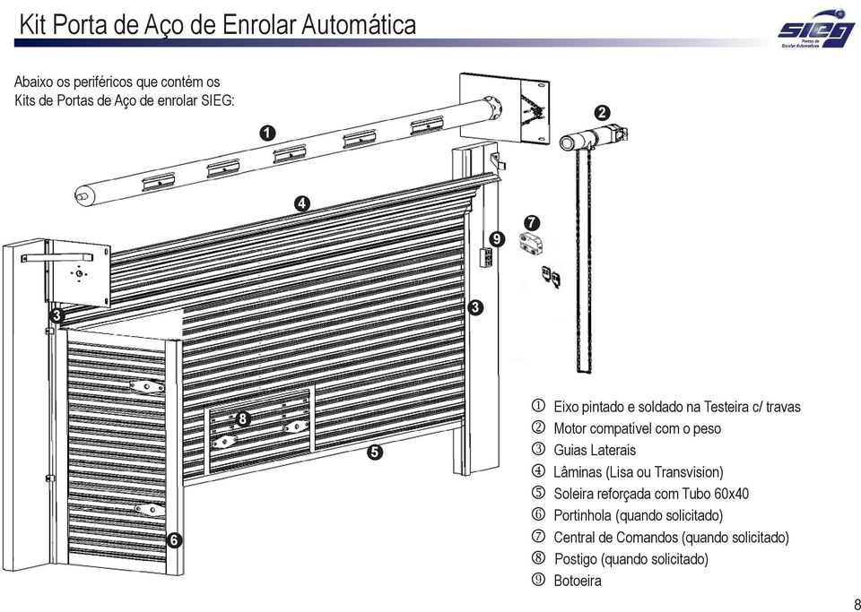 com o peso l Guias Laterais m Lâminas (Lisa ou Transvision) n Soleira reforçada com Tubo 60x40 o