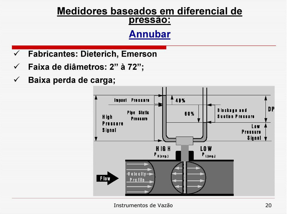 Emerson Faixa de diâmetros: 2 à 72 ;