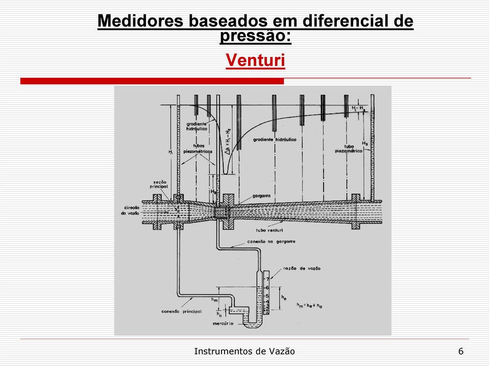 pressão: Venturi