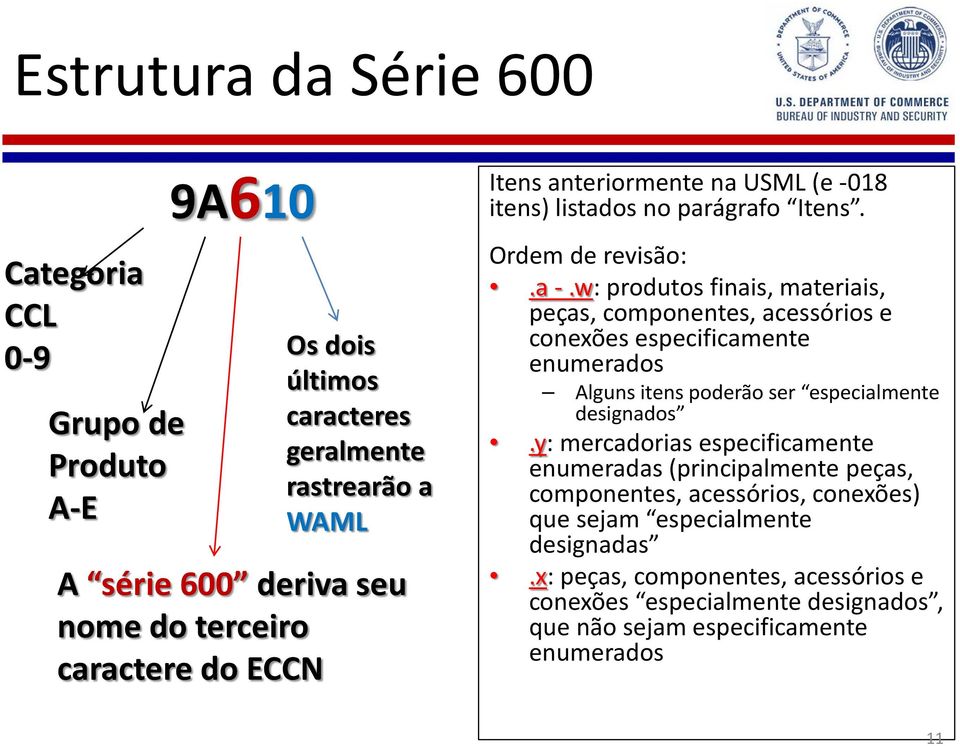 w: produtos finais, materiais, peças, componentes, acessórios e conexões especificamente enumerados Alguns itens poderão ser especialmente designados.