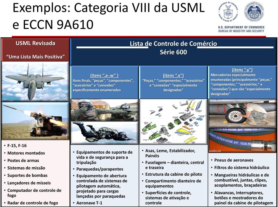 y ) Mercadorias especialmente enumeradas (principalmente peças, componentes, acessórios, e conexões") que são especialmente designadas F-15, F-16 Motores montados Postes de armas Sistemas de missão