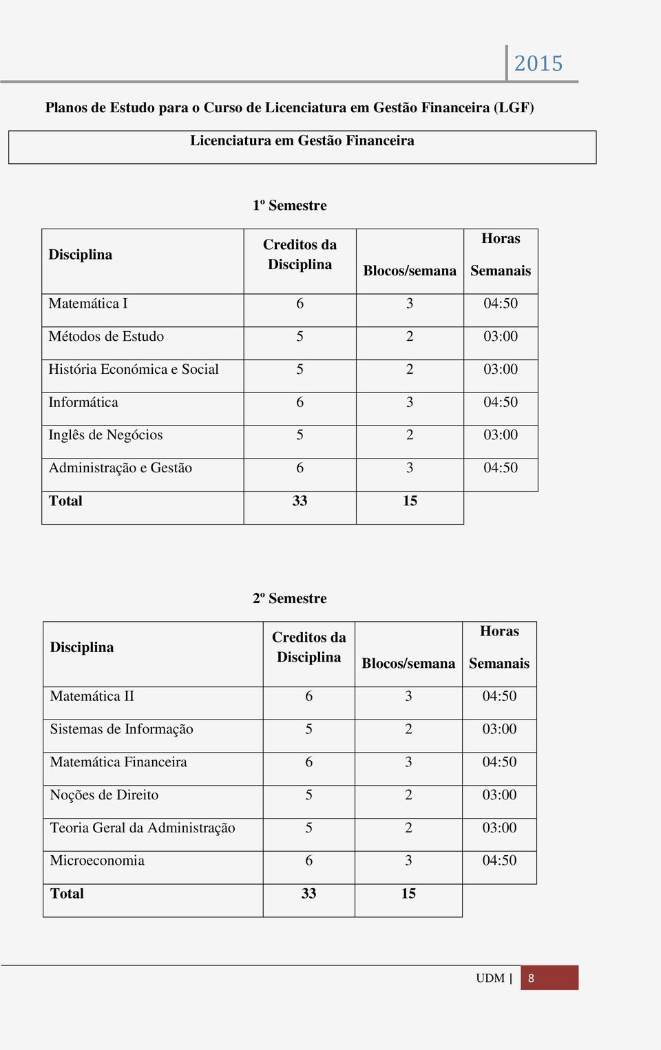 5 2 03:00 Administração e Gestão 6 3 04:50 Total 33 15 2º Semestre Matemática II 6 3 04:50 Sistemas de Informação 5 2 03:00