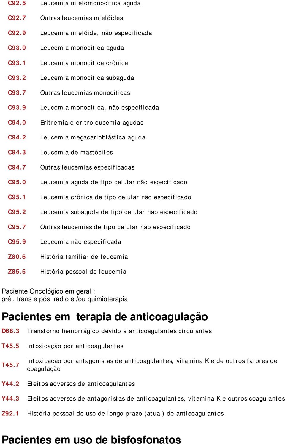 3 Leucemia de mastócitos C94.7 Outras leucemias especificadas C95.0 Leucemia aguda de tipo celular não especificado C95.1 Leucemia crônica de tipo celular não especificado C95.