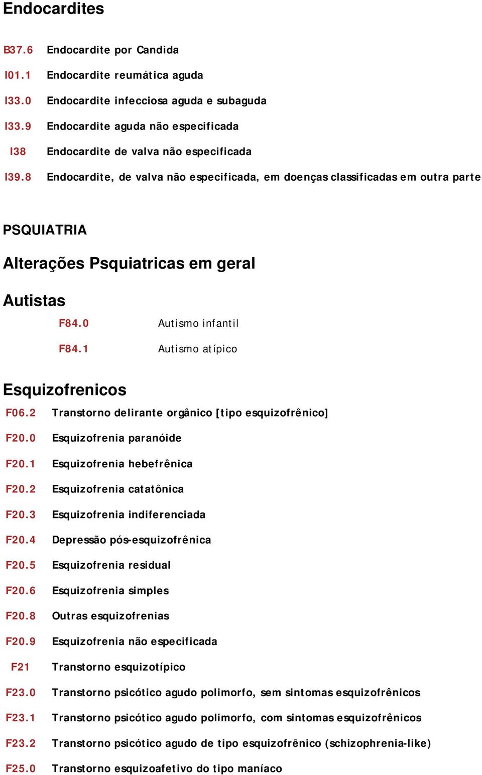 8 Endocardite, de valva não especificada, em doenças classificadas em outra parte PSQUIATRIA Alterações Psquiatricas em geral Autistas F84.0 Autismo infantil F84.1 Autismo atípico Esquizofrenicos F06.