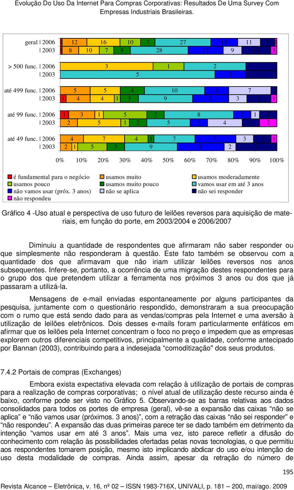 00 00 0% 0% 0% 0% 0% 0% 0% 0% 0% 0% 00% é fundamental para o negócio usamos muito usamos moderadamente usamos pouco usamos muito pouco vamos usar em até anos não vamos usar (próx.