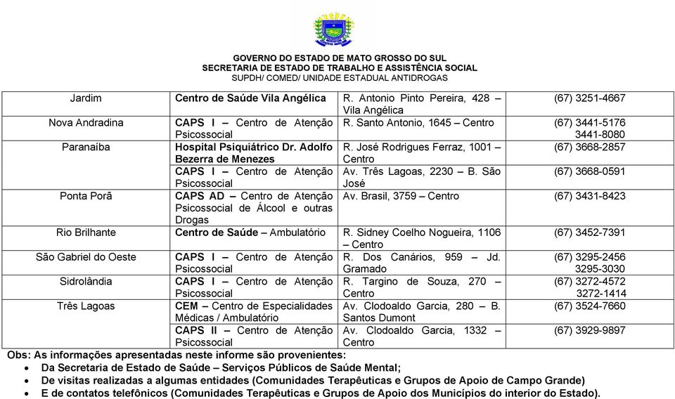 São (67) 3668-0591 José Ponta Porã CAPS AD de Atenção Av. Brasil, 3759 (67) 3431-8423 de Álcool e outras Drogas Rio Brilhante de Saúde Ambulatório R.