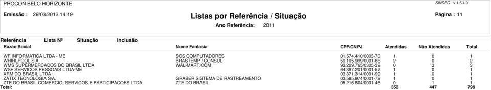 7.0/000-7 0 XRM DO BRASIL LTDA 0.7./000-0 ZATIX TECNOLOGIA S/A. GRABER SISTEMA DE RASTREAMENTO 0.8.