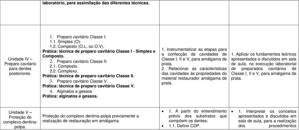Preparo cavitário Classe V. Prática: técnica de preparo cavitário Classe V. 4. Alginatos e gessos Prática: alginatos e gessos. 1.