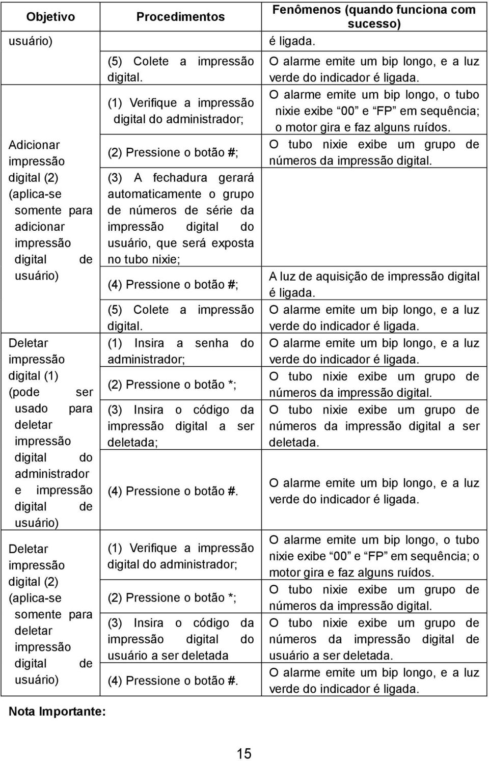 1 (1) Verifique a impressão digital do administrador; (2) Pressione o botão #; (3) A fechadura gerará automaticamente o grupo de números de série da impressão digital do usuário, que será exposta no