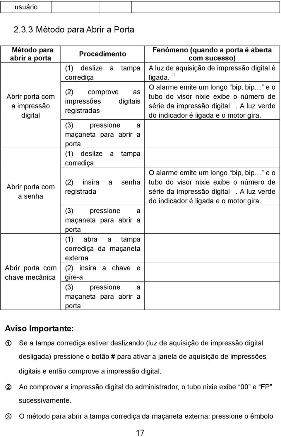 tampa corrediça (2) comprove as impressões digitais registradas (3) pressione a maçaneta para abrir a porta (1) deslize a tampa corrediça (2) insira a senha registrada (3) pressione a maçaneta para