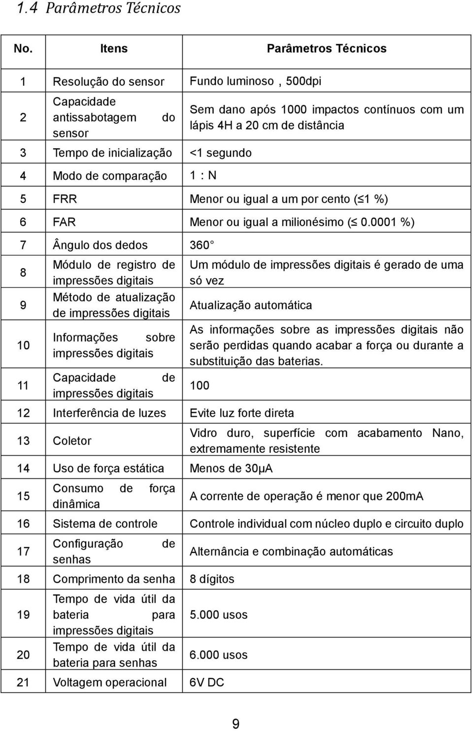 contínuos com um lápis 4H a 20 cm de distância 5 FRR Menor ou igual a um por cento ( 1 %) 6 FAR Menor ou igual a milionésimo ( 0.