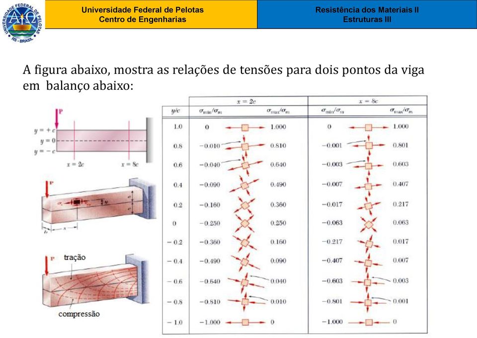 tensões para dois