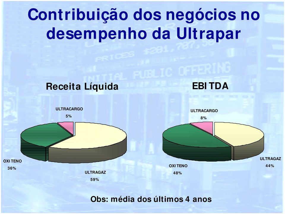 ULTRACARGO 8% OXITENO 36% ULTRAGAZ OXITENO