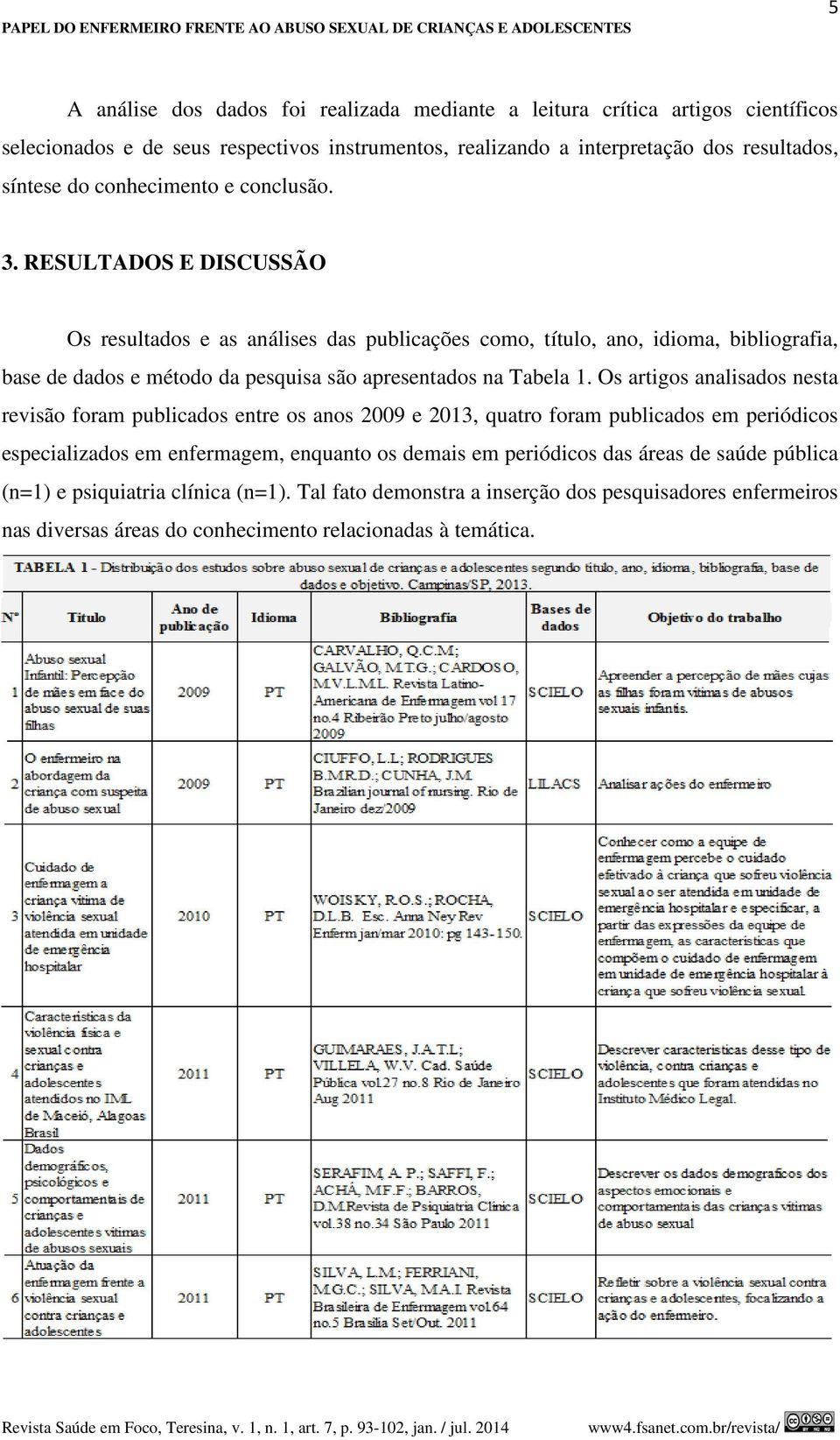 RESULTADOS E DISCUSSÃO Os resultados e as análises das publicações como, título, ano, idioma, bibliografia, base de dados e método da pesquisa são apresentados na Tabela 1.