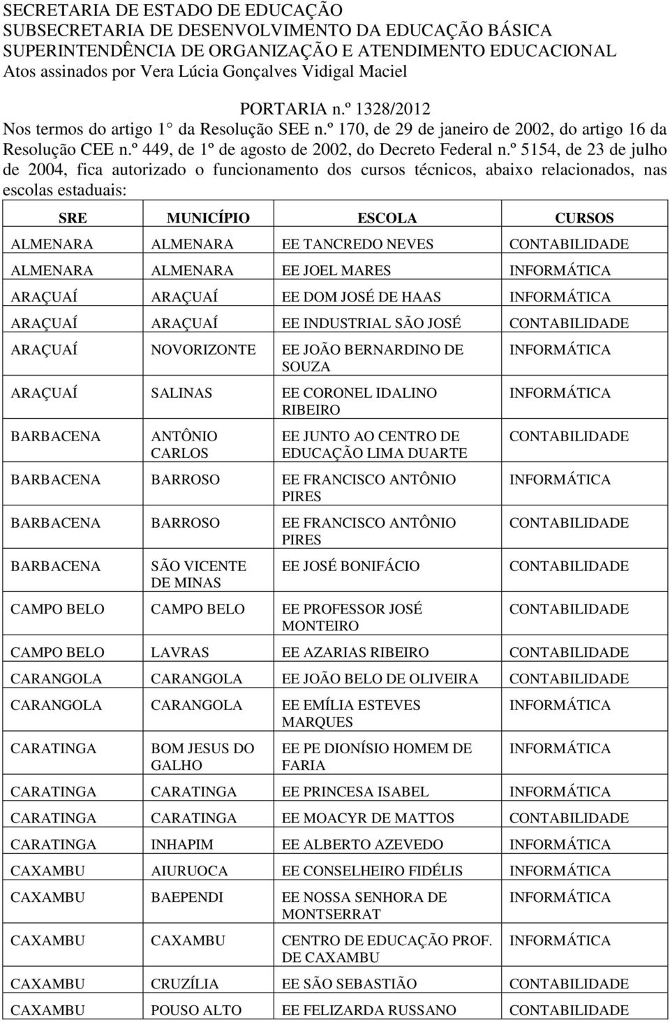 º 5154, de 23 de julho de 2004, fica autorizado o funcionamento dos cursos técnicos, abaixo relacionados, nas escolas estaduais: SRE MUNICÍPIO ESCOLA CURSOS ALMENARA ALMENARA EE TANCREDO NEVES