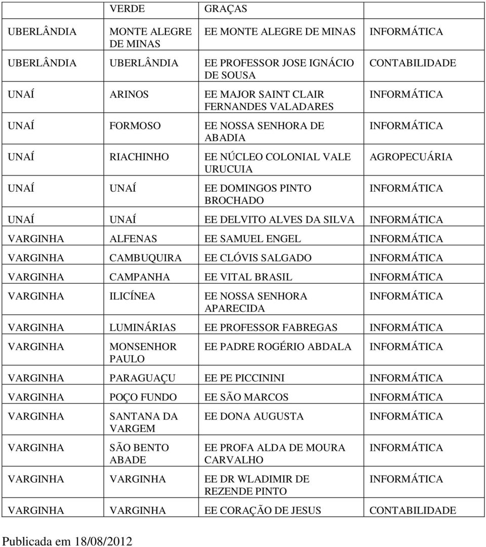 VARGINHA CAMPANHA EE VITAL BRASIL VARGINHA ILICÍNEA EE NOSSA SENHORA APARECIDA VARGINHA LUMINÁRIAS EE PROFESSOR FABREGAS VARGINHA MONSENHOR PAULO EE PADRE ROGÉRIO ABDALA VARGINHA PARAGUAÇU EE PE