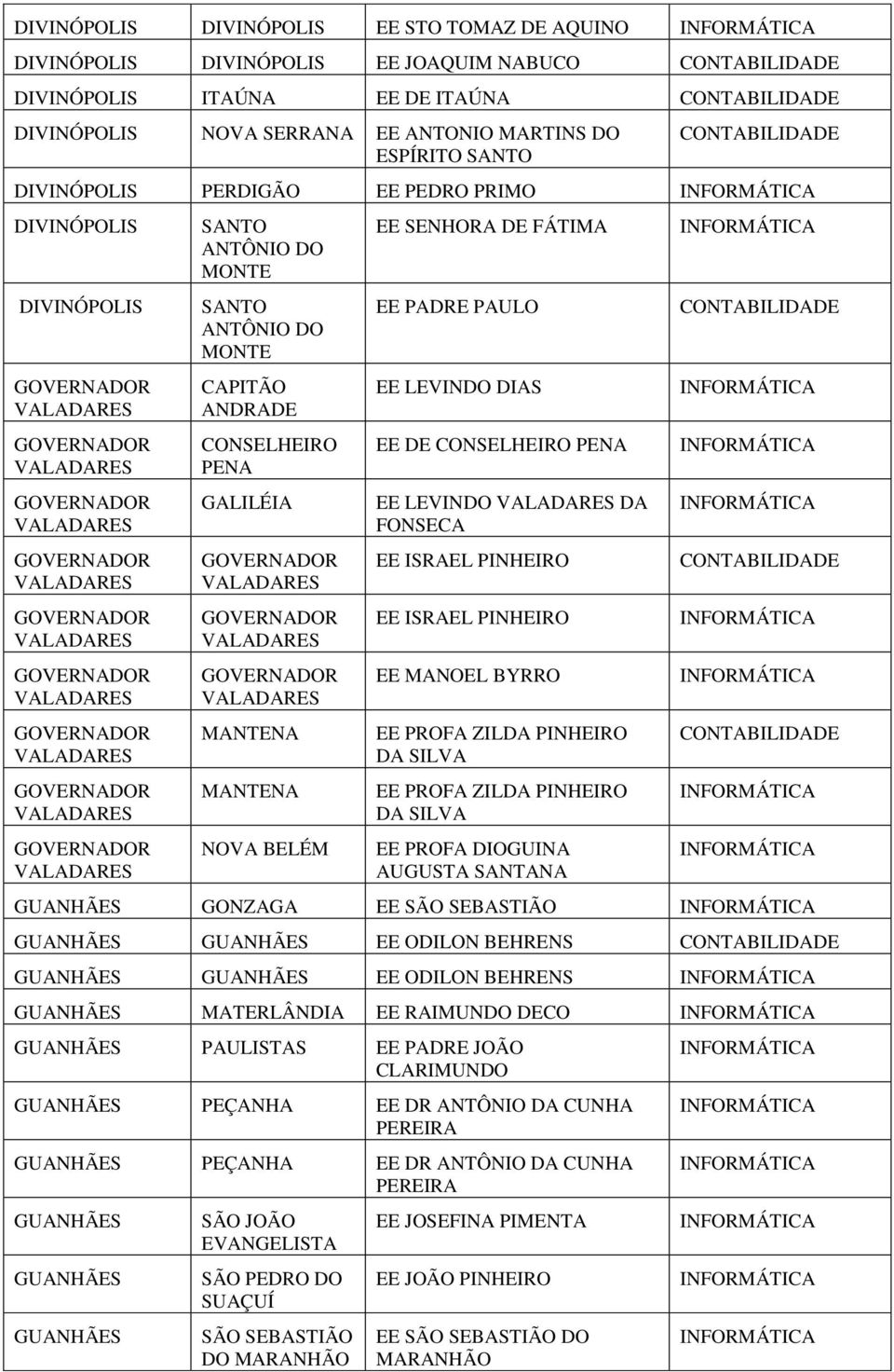 PENA EE LEVINDO DA FONSECA EE ISRAEL PINHEIRO EE ISRAEL PINHEIRO EE MANOEL BYRRO EE PROFA ZILDA PINHEIRO DA SILVA EE PROFA ZILDA PINHEIRO DA SILVA EE PROFA DIOGUINA AUGUSTA SANTANA GUANHÃES GONZAGA