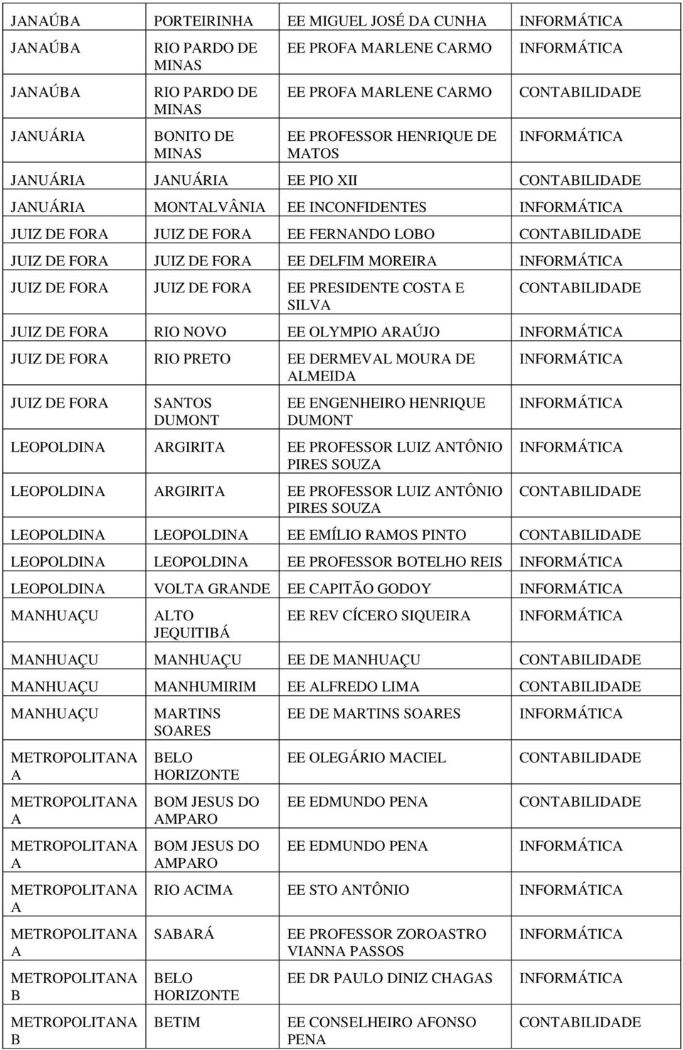 FORA RIO NOVO EE OLYMPIO ARAÚJO JUIZ DE FORA RIO PRETO EE DERMEVAL MOURA DE ALMEIDA JUIZ DE FORA SANTOS DUMONT EE ENGENHEIRO HENRIQUE DUMONT LEOPOLDINA ARGIRITA EE PROFESSOR LUIZ ANTÔNIO PIRES SOUZA