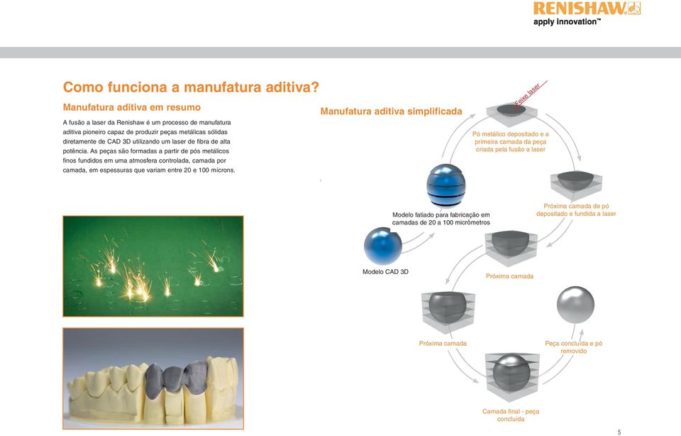 de CAD 3D utilizando um laser de fibra de alta potência.