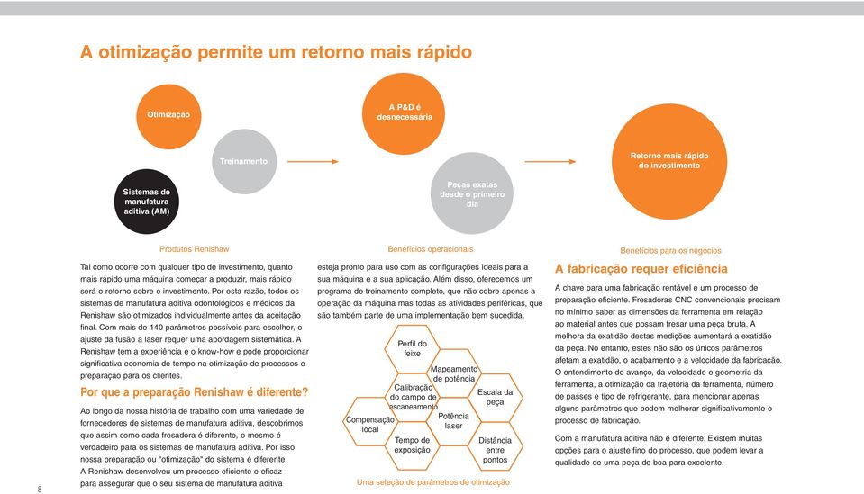 retorno sobre o investimento. Por esta razão, todos os sistemas de manufatura aditiva odontológicos e médicos da Renishaw são otimizados individualmente antes da aceitação final.