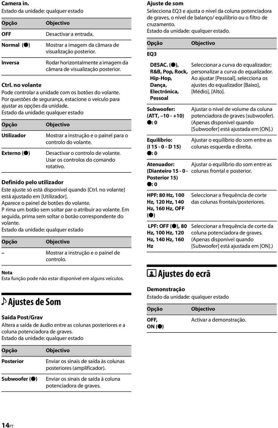 Estado da unidade: qualquer estado Utilizador Externo (z) Definido pelo utilizador Este ajuste só está disponível quando [Ctrl. no volante] está ajustado em [Utilizador].