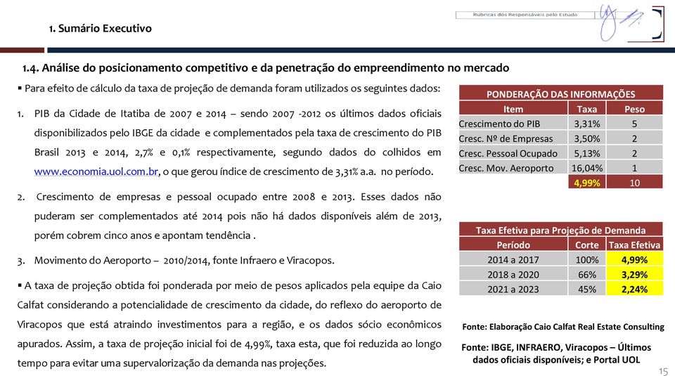 PIB da Cidade de Itatiba de 2007 e 2014 sendo 2007-2012 os últimos dados oficiais disponibilizados pelo IBGE da cidade e complementados pela taxa de crescimento do PIB Brasil 2013 e 2014, 2,7% e 0,1%